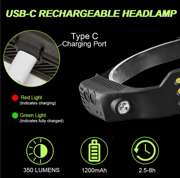 RECHARGEABLE LED HEADLAMP